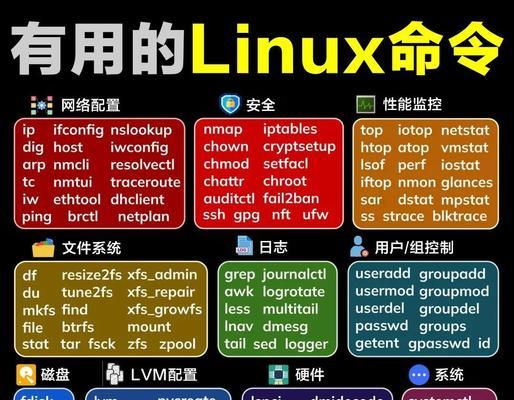 Linux系统关机与重启命令大全(掌握Linux系统的关机与重启命令) Linux系统关机与重启命令大全(掌握Linux系统的关机与重启命令)