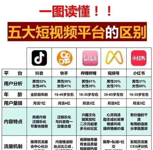 短视频的特点和优势(探究短视频的魅力与优势) 短视频的特点和优势(探究短视频的魅力与优势)