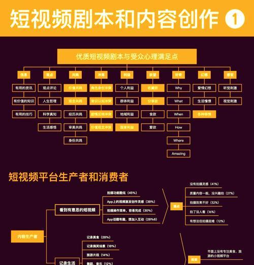 短视频的特点和优势（探究短视频的魅力与优势）
