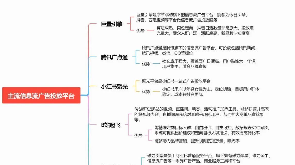 自媒体宣传渠道分析(如何选择最佳自媒体平台) 自媒体宣传渠道分析(如何选择最佳自媒体平台)