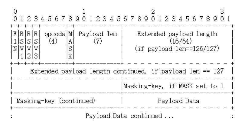 WebSocket推送消息给前端的实现方法(从原理到实践) WebSocket推送消息给前端的实现方法(从原理到实践)