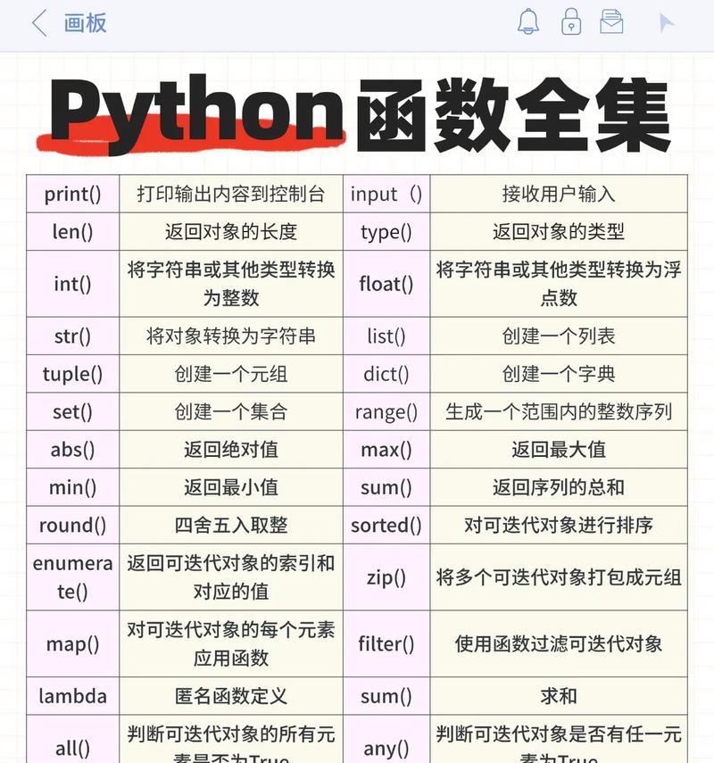 掌握Python函数的定义和调用方法,轻松编写高效程序(Python函数) 掌握Python函数的定义和调用方法,轻松编写高效程序(Python函数)