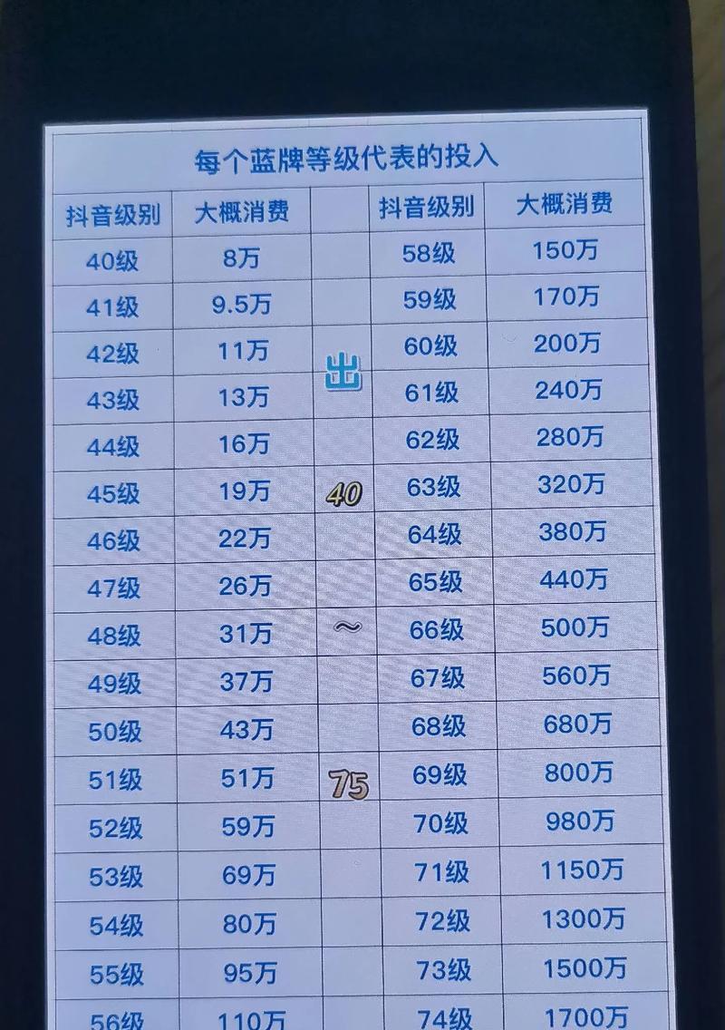 通过以下几种方法,让你快速达成抖音60级的目标(通过以下几种方法) 通过以下几种方法,让你快速达成抖音60级的目标(通过以下几种方法)