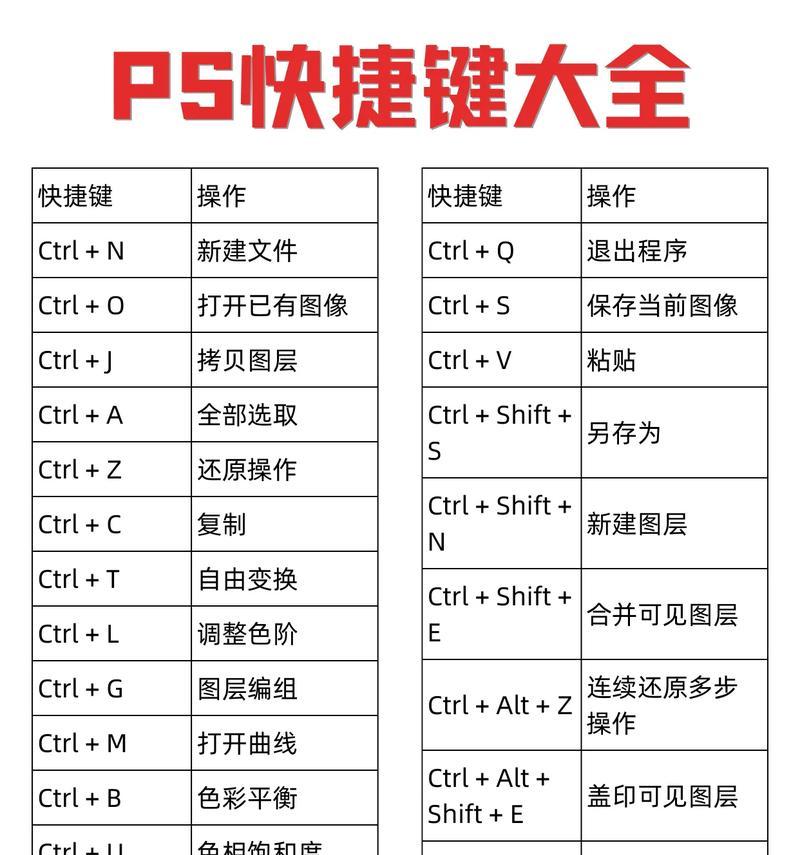 如何在Photoshop中创建新组快捷键（自定义快捷键设置让你更高效地使用Photoshop）