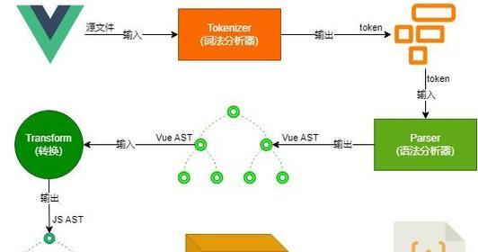 使用Vue框架开发小程序的教学(从入门到实战) 使用Vue框架开发小程序的教学(从入门到实战)