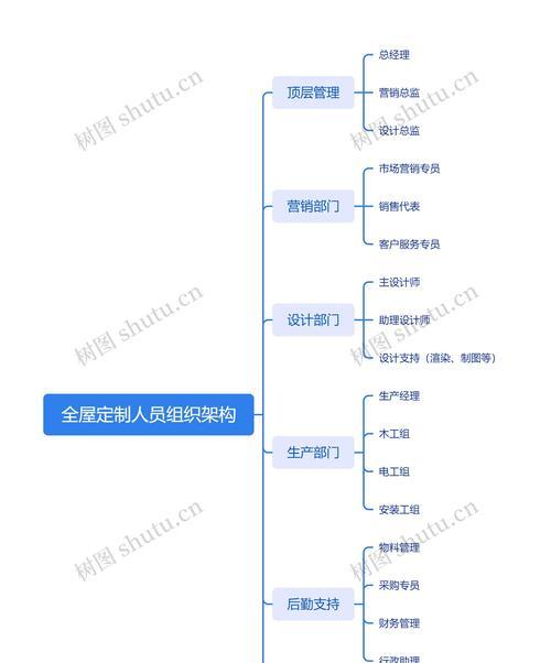 如何制作一份人员架构图PPT(掌握关键技巧) 如何制作一份人员架构图PPT(掌握关键技巧)