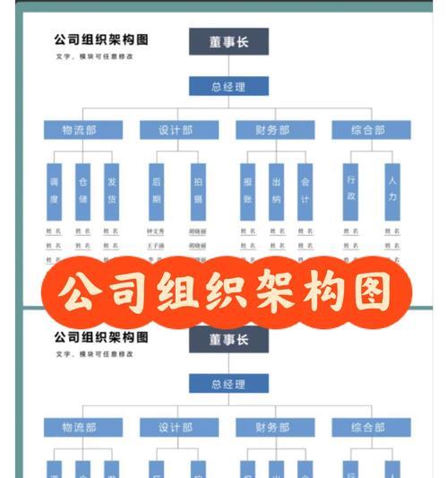 如何制作一份人员架构图PPT(掌握关键技巧) 如何制作一份人员架构图PPT(掌握关键技巧)