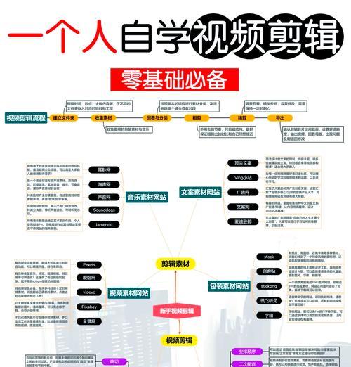 如何成为一名优秀的视频剪辑新手 如何成为一名优秀的视频剪辑新手
