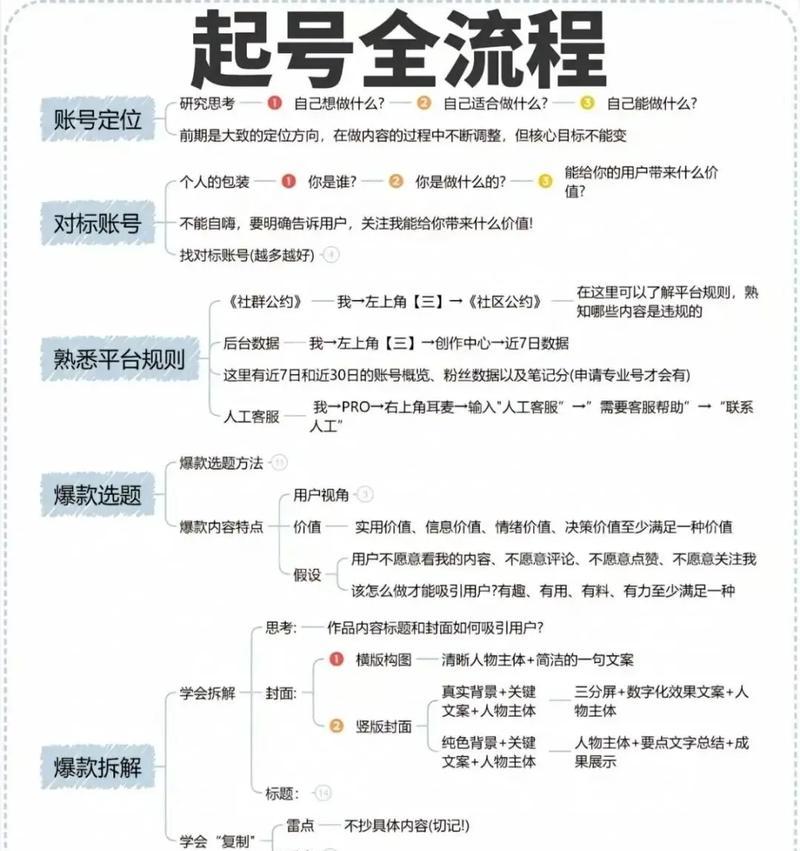视频号打造精准定位需求,让你的内容更具吸引力(打破信息泛滥) 视频号打造精准定位需求,让你的内容更具吸引力(打破信息泛滥)