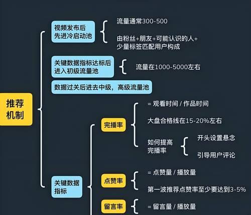 视频号打造精准定位需求，让你的内容更具吸引力（打破信息泛滥）