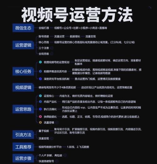 视频号打造精准定位需求,让你的内容更具吸引力(打破信息泛滥) 视频号打造精准定位需求,让你的内容更具吸引力(打破信息泛滥)