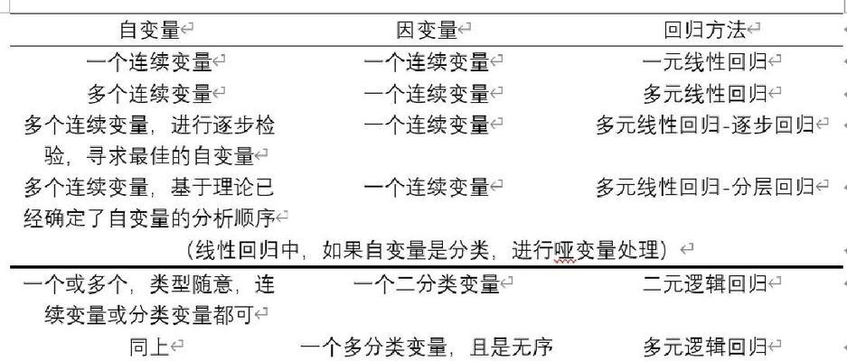 多因素logistic回归分析在疾病预测中的应用（以糖尿病为例）