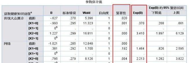 多因素logistic回归分析在疾病预测中的应用(以糖尿病为例) 多因素logistic回归分析在疾病预测中的应用(以糖尿病为例)