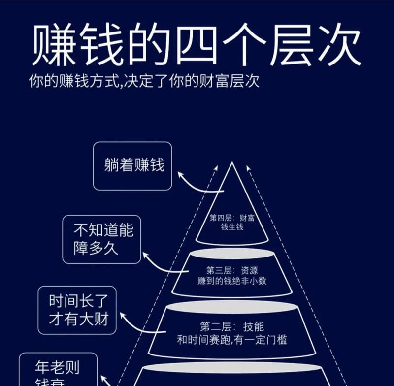 做短视频赚钱（分享短视频赚钱的方法和技巧）