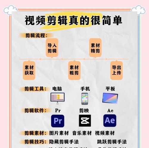 《爱剪辑视频制作教程视频完全攻略》(从零基础到入门级) 《爱剪辑视频制作教程视频完全攻略》(从零基础到入门级)