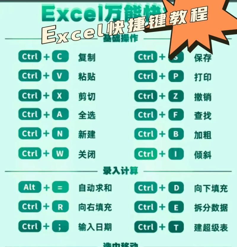 如何使用快捷键在Excel中回到顶部(掌握快捷键) 如何使用快捷键在Excel中回到顶部(掌握快捷键)