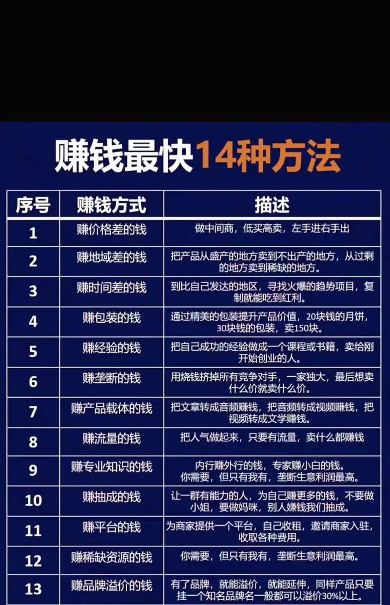 如何迅速成为网红(最赚钱的方法揭秘) 如何迅速成为网红(最赚钱的方法揭秘)