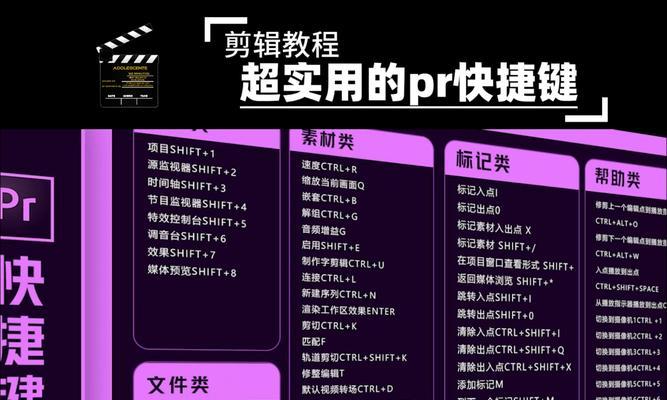 PR预览倍速快捷键大全（让你的视频轻松倍速播放）