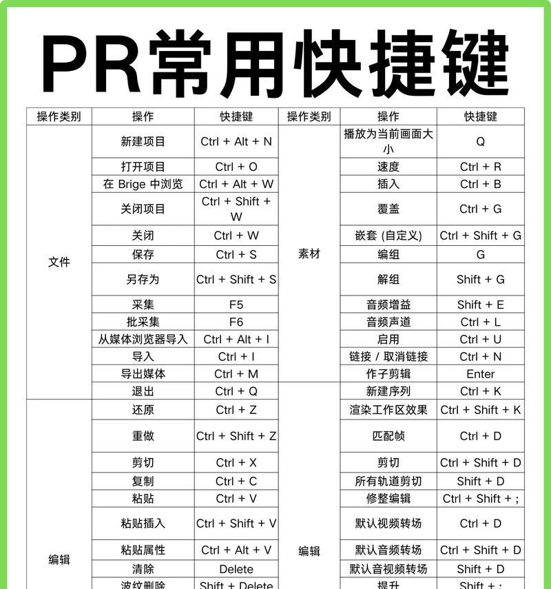 PR预览倍速快捷键大全(让你的视频轻松倍速播放) PR预览倍速快捷键大全(让你的视频轻松倍速播放)