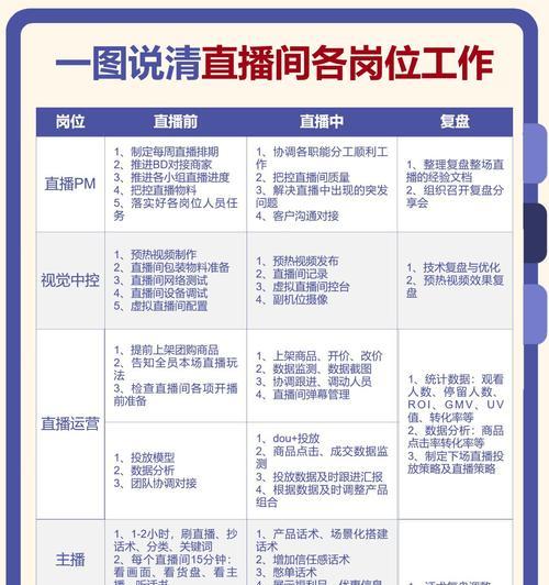 直播选品岗位解析(揭秘直播带货选品师) 直播选品岗位解析(揭秘直播带货选品师)