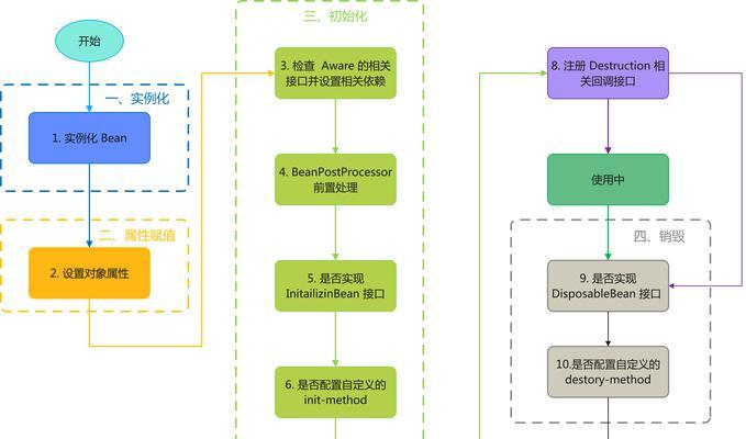 探究Spring中的策略模式（策略模式的应用与实现）