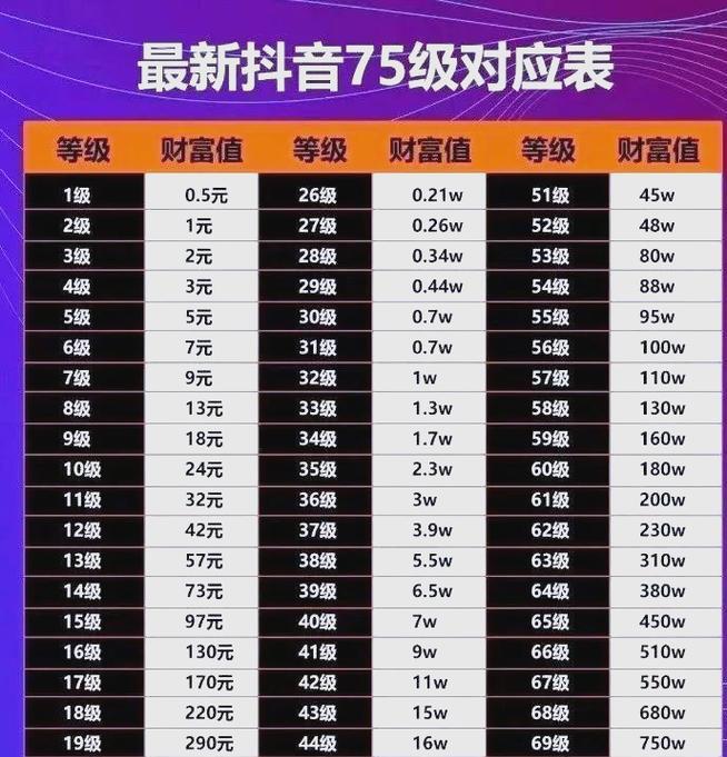 揭秘抖音直播人气价格(打造最火爆直播间的秘密大揭露) 揭秘抖音直播人气价格(打造最火爆直播间的秘密大揭露)