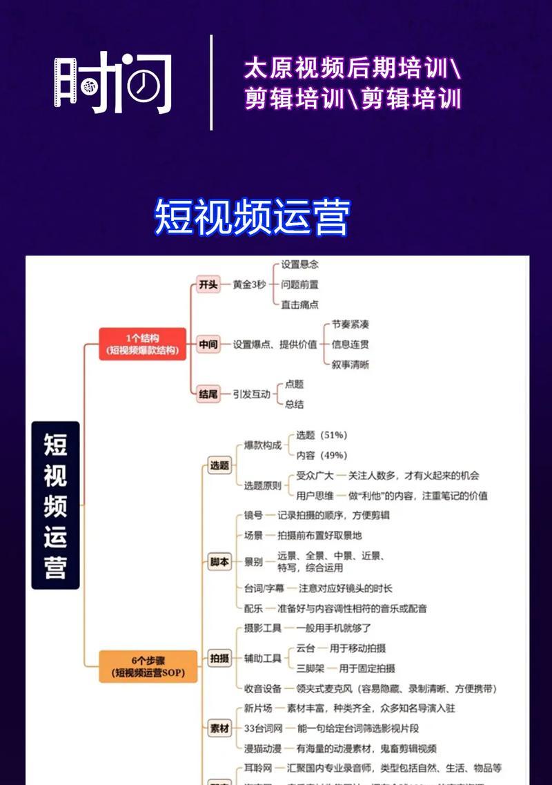 如何快速入门抖音短视频运营（15个实用技巧帮你成为抖音运营达人）