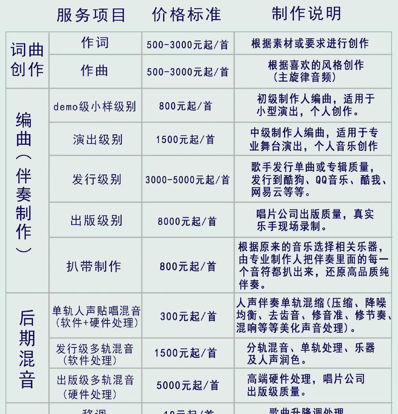 如何制作抖音原创音乐(掌握关键技巧) 如何制作抖音原创音乐(掌握关键技巧)