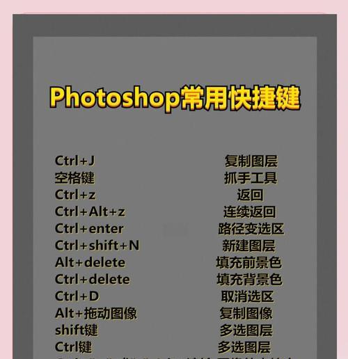 利用PS透视变形工具轻松实现透视效果（掌握快捷键）