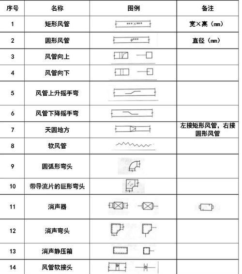 《CAD图纸符号大全图解》（掌握CAD图纸符号）