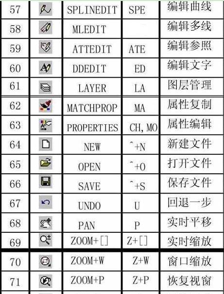 快速求面积,CAD快捷键大揭秘(掌握CAD快捷键) 快速求面积,CAD快捷键大揭秘(掌握CAD快捷键)