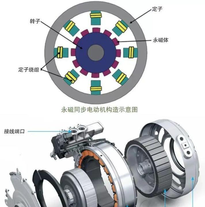 步进电动机的工作原理及特点(深入解析步进电动机的特性) 步进电动机的工作原理及特点(深入解析步进电动机的特性)