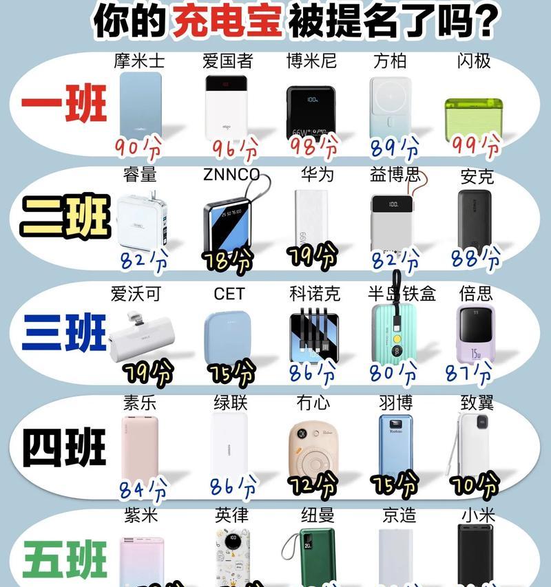 电源前10排行榜的最强大之选(深度解析电源排行榜中的前10强) 电源前10排行榜的最强大之选(深度解析电源排行榜中的前10强)