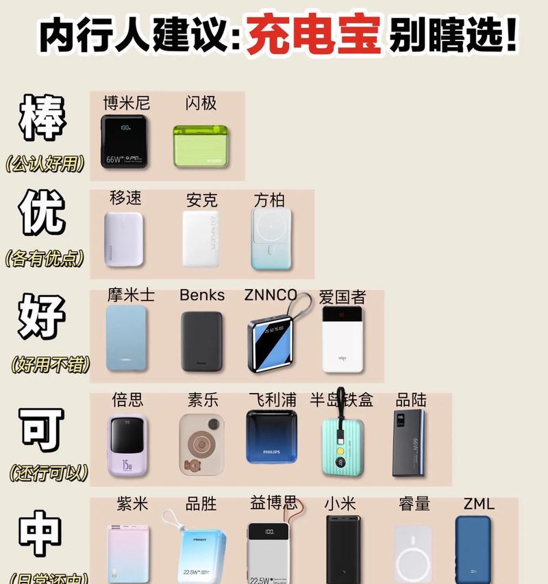 电源前10排行榜的最强大之选(深度解析电源排行榜中的前10强) 电源前10排行榜的最强大之选(深度解析电源排行榜中的前10强)