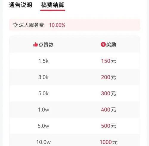 如何通过抖音点赞数赚钱(了解抖音点赞数的计算规则) 如何通过抖音点赞数赚钱(了解抖音点赞数的计算规则)