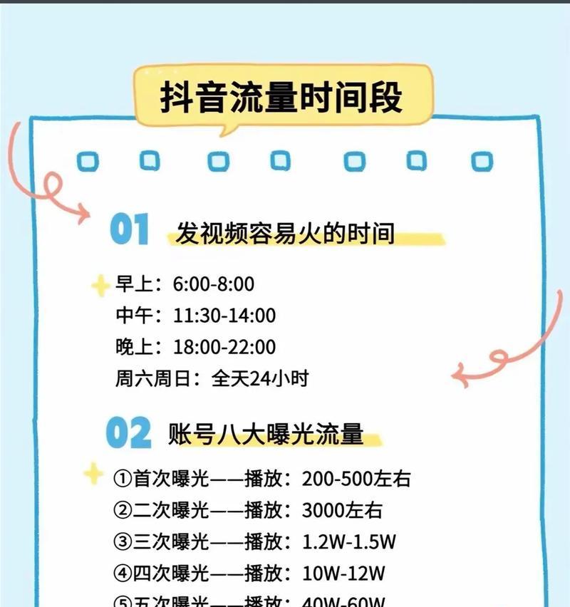 抖音一天消耗流量到底有多少(揭开抖音消耗流量的神秘面纱) 抖音一天消耗流量到底有多少(揭开抖音消耗流量的神秘面纱)