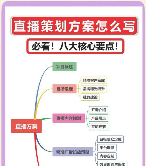 直播电视剧版权申请流程(申请成功的关键是了解这些细节) 直播电视剧版权申请流程(申请成功的关键是了解这些细节)