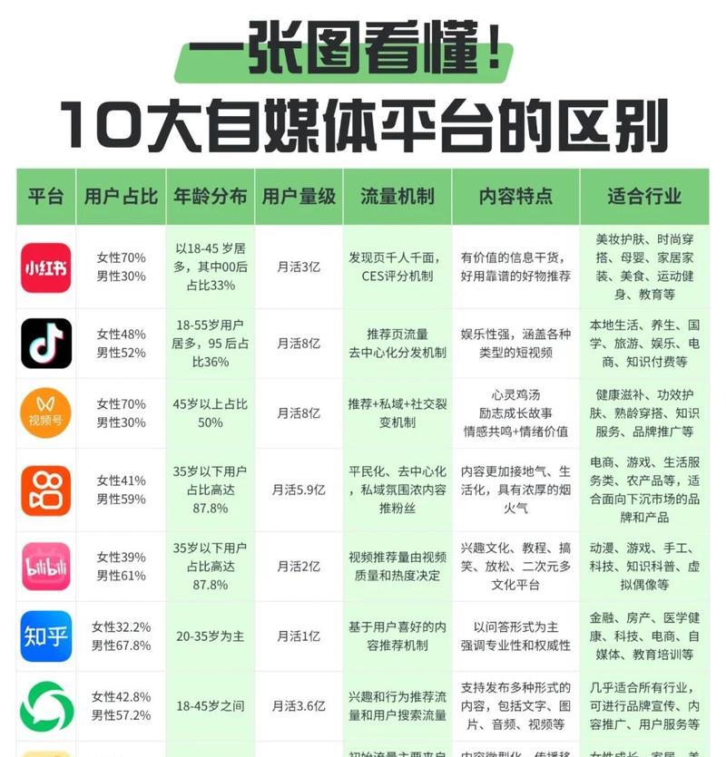 自媒体平台之我见(探索自媒体平台的发展趋势和未来方向) 自媒体平台之我见(探索自媒体平台的发展趋势和未来方向)