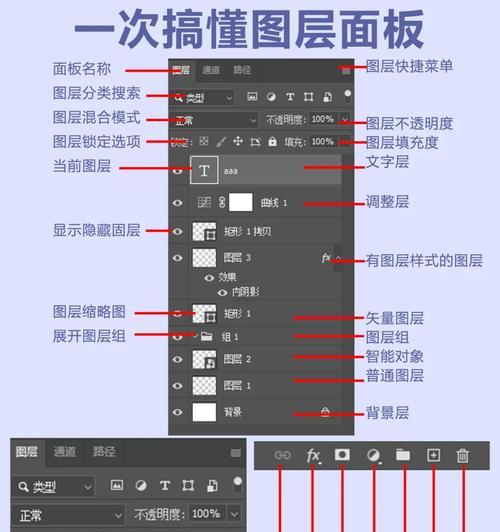 学习PS基础知识——从零开始(掌握PS基本操作) 学习PS基础知识——从零开始(掌握PS基本操作)