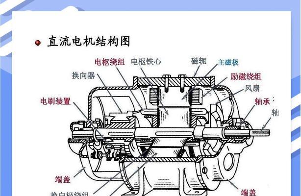 电机原理与结构详解（探究电机的工作原理和构造组成）
