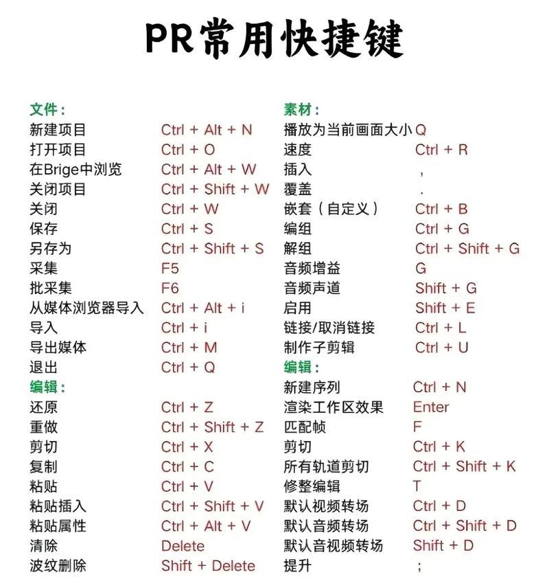 PR复制技巧,Ctrl+什么最常用(掌握这些技巧) PR复制技巧,Ctrl+什么最常用(掌握这些技巧)