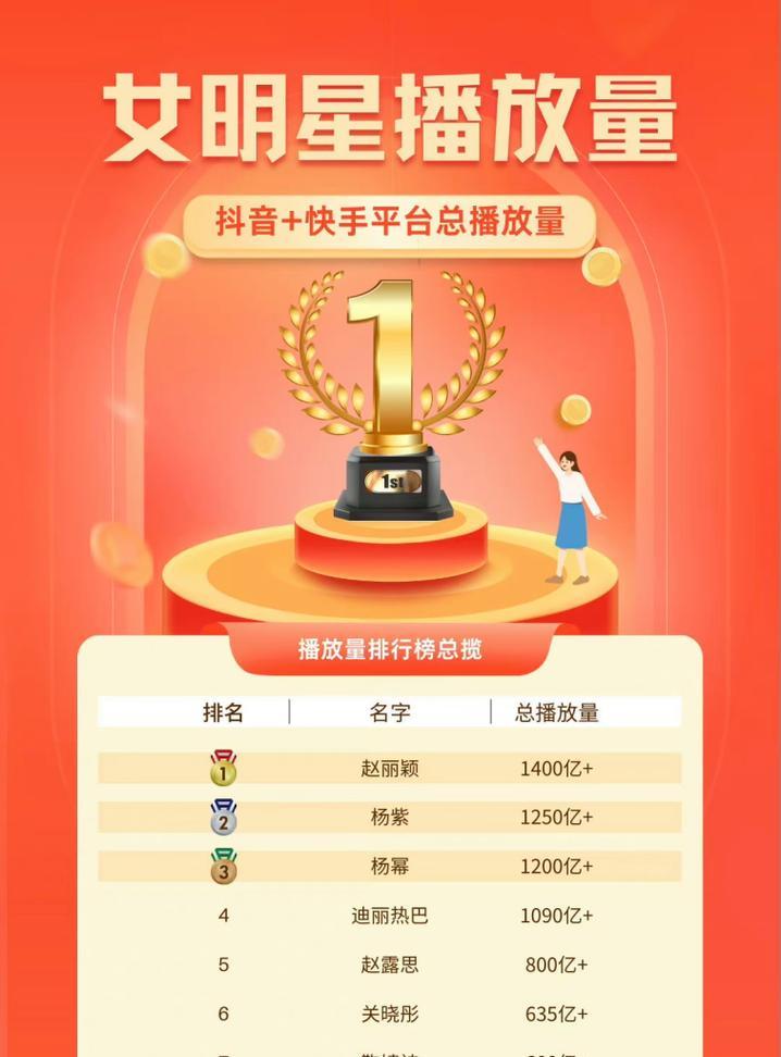 十大短视频平台排行榜出炉(这些平台你用过几个) 十大短视频平台排行榜出炉(这些平台你用过几个)