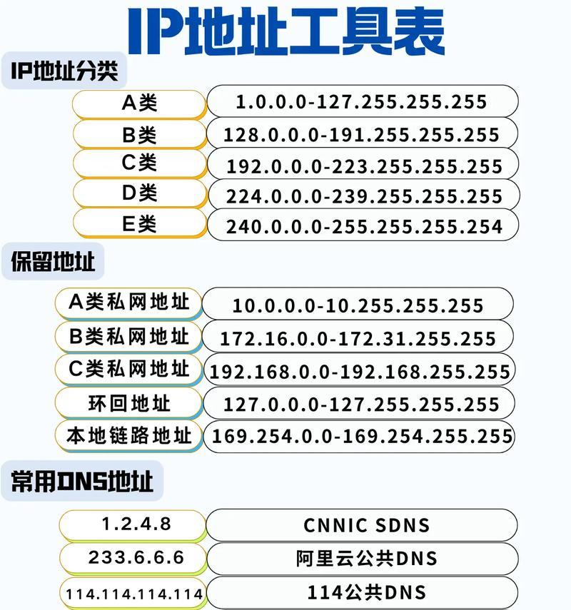 利用IP地址定位查询实现精准定位（揭秘IP地址定位查询的原理及应用）