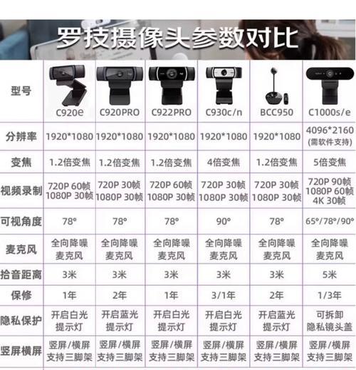 如何安装罗技摄像头(一步一步教您如何安装罗技摄像头) 如何安装罗技摄像头(一步一步教您如何安装罗技摄像头)