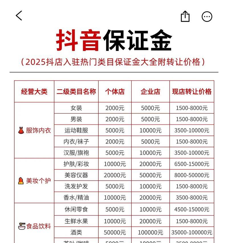 抖音电子商务保证金规则(了解押金金额和退还机制) 抖音电子商务保证金规则(了解押金金额和退还机制)