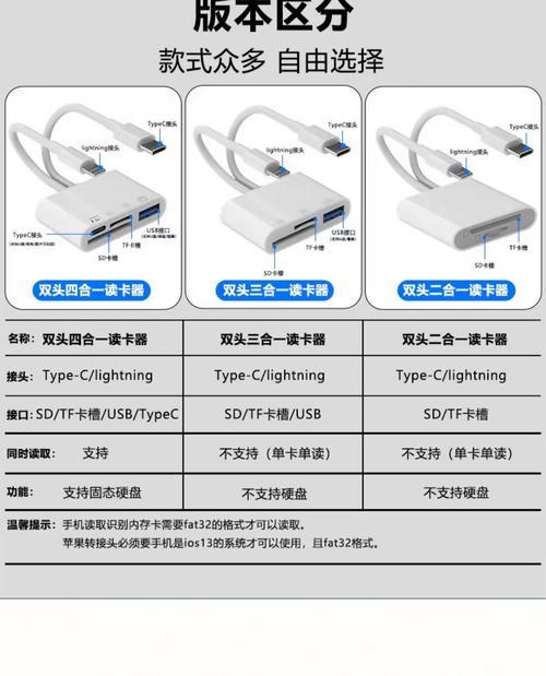 电脑读卡器的作用和使用方法(科技让生活更便捷) 电脑读卡器的作用和使用方法(科技让生活更便捷)