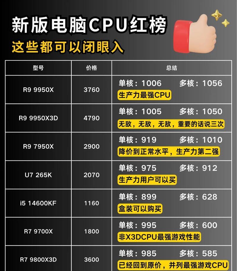 挑选最具性价比CPU，为你的电脑升级带来更多选择