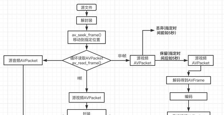 使用ffmpeg裁剪视频尺寸（一步步教你如何用ffmpeg裁剪视频大小）