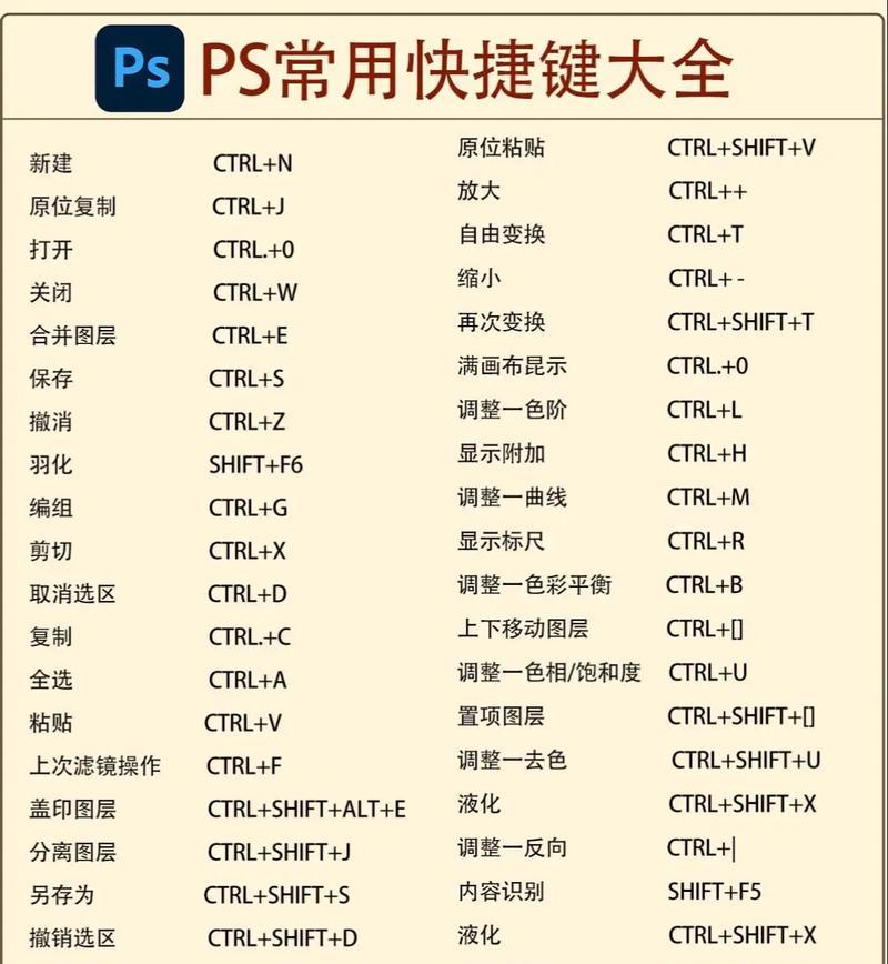 PS选区转路径快捷键大全（快速高效完成PS选区转路径操作）