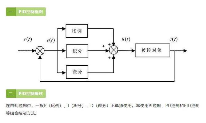 PID控制原理详解(从控制系统、PID参数到实际应用) PID控制原理详解(从控制系统、PID参数到实际应用)